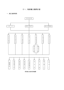 贵州省大兴(湘黔界)至思南高速公路土建工程初步施工组织设计