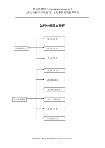 如何处理顾客投诉（DOC13页）