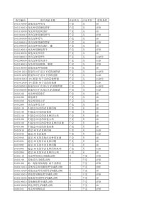 进出口商品HS编码监管条件xls