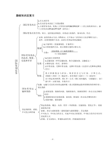 进出口商品检验鉴定人员资格考试基础知识 总复习