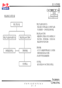 进口分货计划(1)