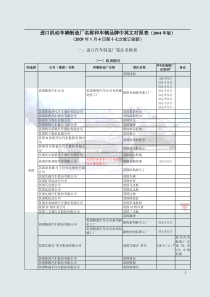 进口机动车中英文