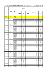 威朗客户调研问卷SJ1747-承德兴耀