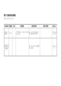 客户二部业务状况9月30日10