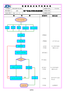 客户信息反馈处理记录