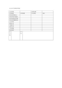 客户信用度评判表