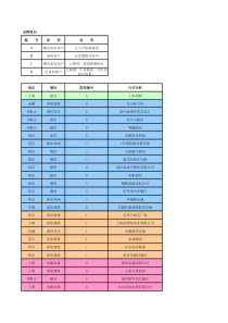 客户分类