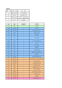 客户分类汇总