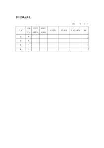 客户区域分类表