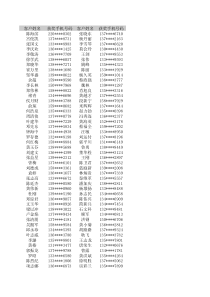 客户姓名获奖手机号码客户姓名获奖手机号码