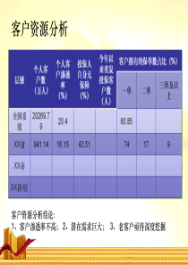 客户开拓方法