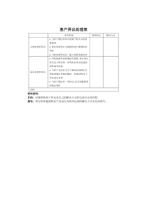 客户异议处理表