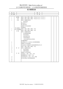 客户情报报告表  