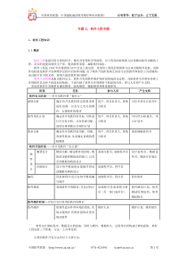 软件设计师专题七：软件工程专题1