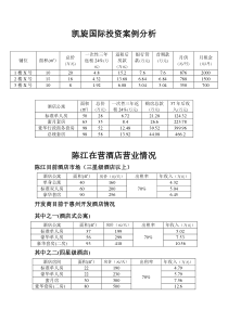 客户投资案例分析