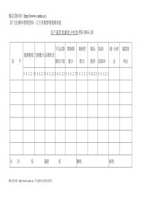 客户满意度调查分析表