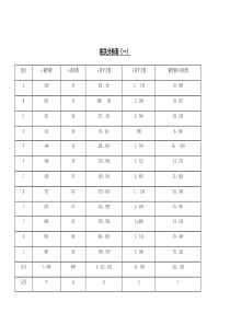 客户相关分析表（一）