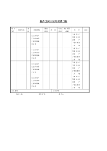 客户访问计划与实绩日报表