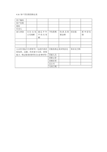 客户资信限度核定表