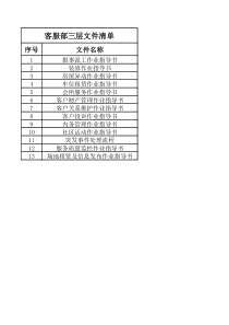 客服部文件清单