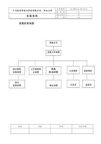 客服部架构WI-NWGZ-AL.KF-01-01