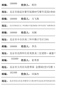 广东九月展会邮寄客户清单a