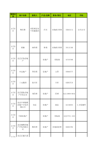 快消品广告客户信息