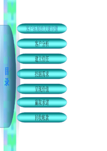 开发客户的关键步骤