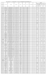 成都批发客户资料09年表