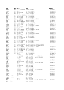 成都企业客户电话2(259