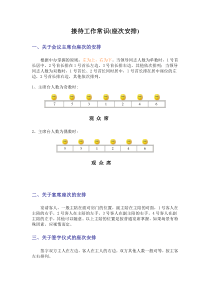 接待工作常识doc-接待工作常识(座次安排)