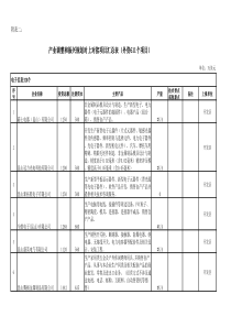 昆山X年外商客户名单最全