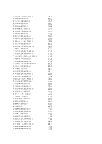 最新LED厂家客户名录表（XLS4页）