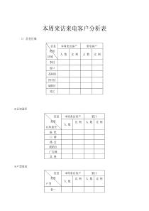 来访来电客户分析表