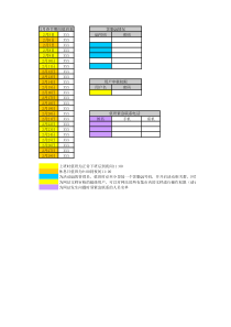 某网站客服2月春节期间值班表