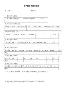 每周客户跟进情况汇总表