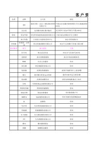 江浙客户资料汇总