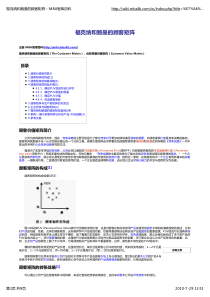 福克纳和鲍曼的顾客矩阵