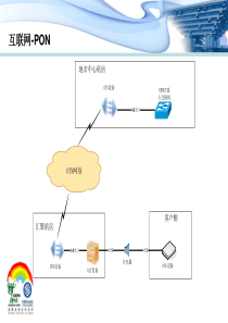 移动集团客户模型