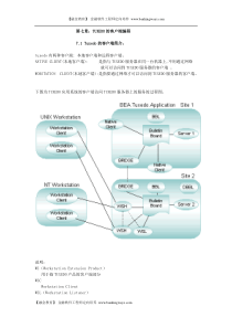 第七章TUXEDO的客户端编程-融金教育