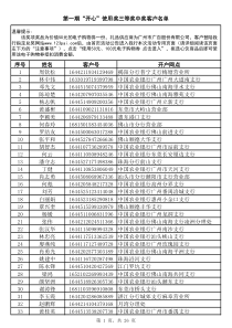 第一期“开心”使用奖三等奖中奖客户名单