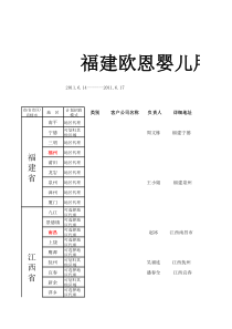 网络客户信息明细(6.14-6.17)（XLS3页）