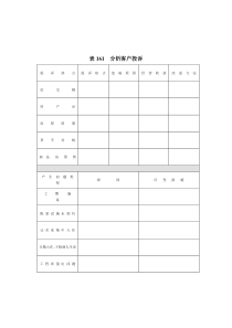 表161__分析客户投诉