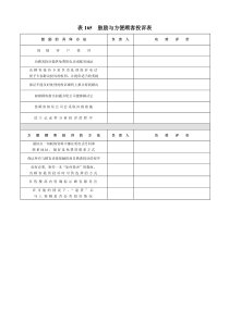 表165鼓励与方便顾客投诉表