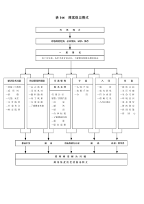 表166顾客观点图式