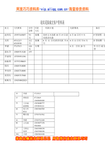 迎宾花园成交客户资料表