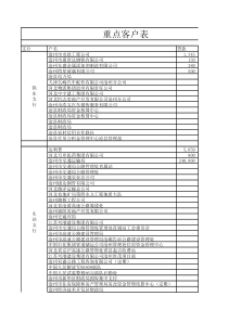 重点客户