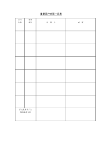 重要客户对策一览表