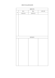 顾客导向过程的清单