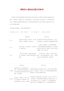 顾客的心理活动过程分析